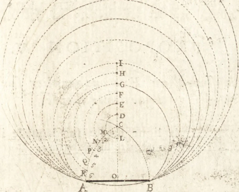An illustration from Pratique de la geometrie sur le papier et sur le terrain : avec un nouvel ordre & une methode particuliere, 1669, leaf 98