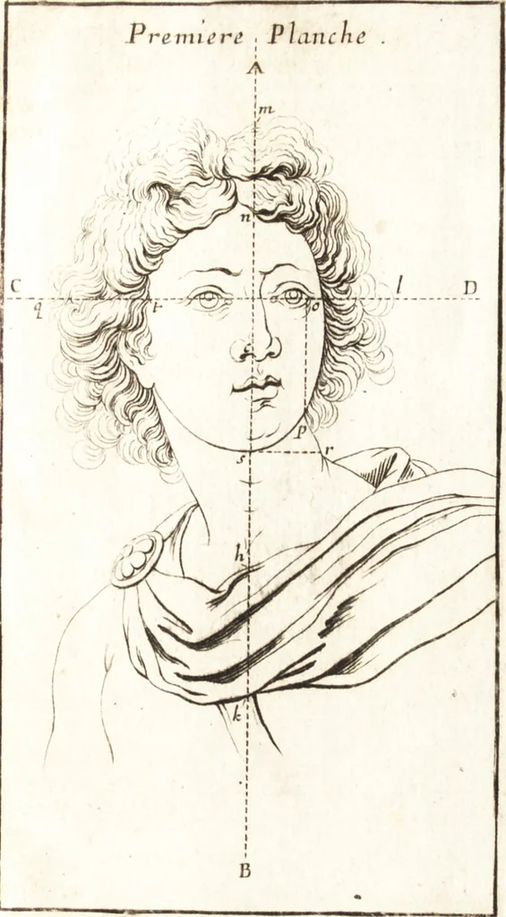 An illustration from Sentimens sur la distinction des diuerses manieres de peinture, dessein & graueure, & des originaux d'auec leurs copies : ensemble du choix des sujets, & des chemins pour arriuer facilement & promptement à bien pourtraire, 1649, leaf 126
