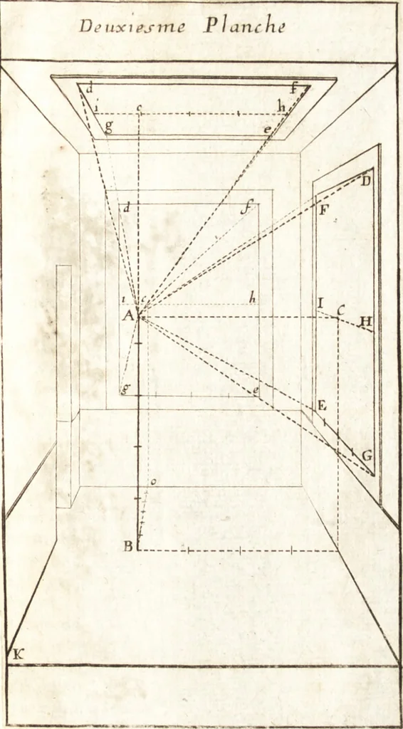 An illustration from Sentimens sur la distinction des diuerses manieres de peinture, dessein & graueure, & des originaux d'auec leurs copies : ensemble du choix des sujets, & des chemins pour arriuer facilement & promptement à bien pourtraire, 1649, leaf 132