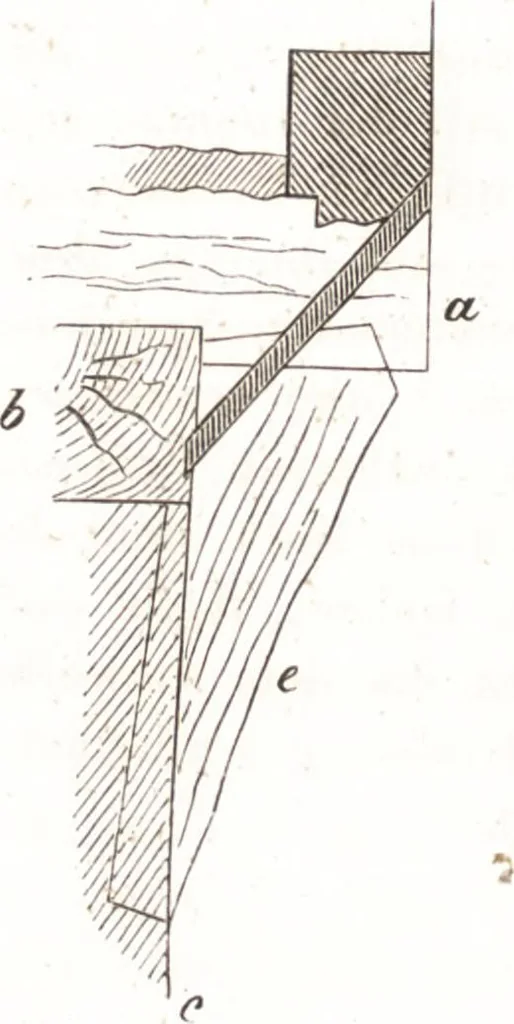 An illustration from Der Stil in den technischen und tektonischen Künsten, oder, Praktische Aesthetik : ein Handbuch für Techniker, Künstler und Kunstfreunde, 1860, leaf 313