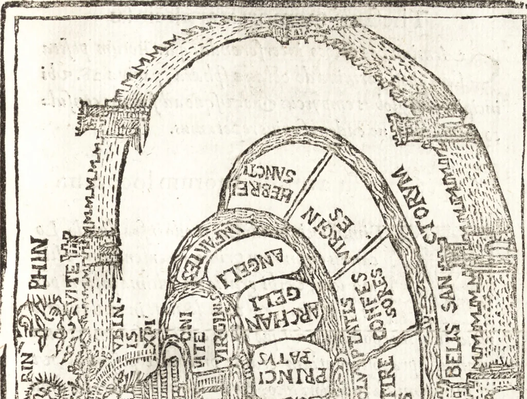 An illustration from Thesavrvs artificiosae memoriae : concionatoribus, philosophis, medicis, iuristis, oratoribus, procuratoribus, caeterisq; bonarum litterarum amatoribus, negociatoribus insuper alijsq; similibus, tenacem ac firmam rerum memoriam cupientibus, perutilis : ac omnes sui amatores & possessores valde locupletans, insimulq; decorant : cum rerum c[ae]lestium atq; terrestrium tenax, ac tutum scrinium esse possit, 1579, leaf 140