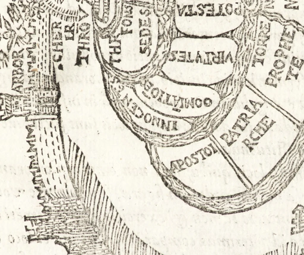 An illustration from Thesavrvs artificiosae memoriae : concionatoribus, philosophis, medicis, iuristis, oratoribus, procuratoribus, caeterisq; bonarum litterarum amatoribus, negociatoribus insuper alijsq; similibus, tenacem ac firmam rerum memoriam cupientibus, perutilis : ac omnes sui amatores & possessores valde locupletans, insimulq; decorant : cum rerum c[ae]lestium atq; terrestrium tenax, ac tutum scrinium esse possit, 1579, leaf 140