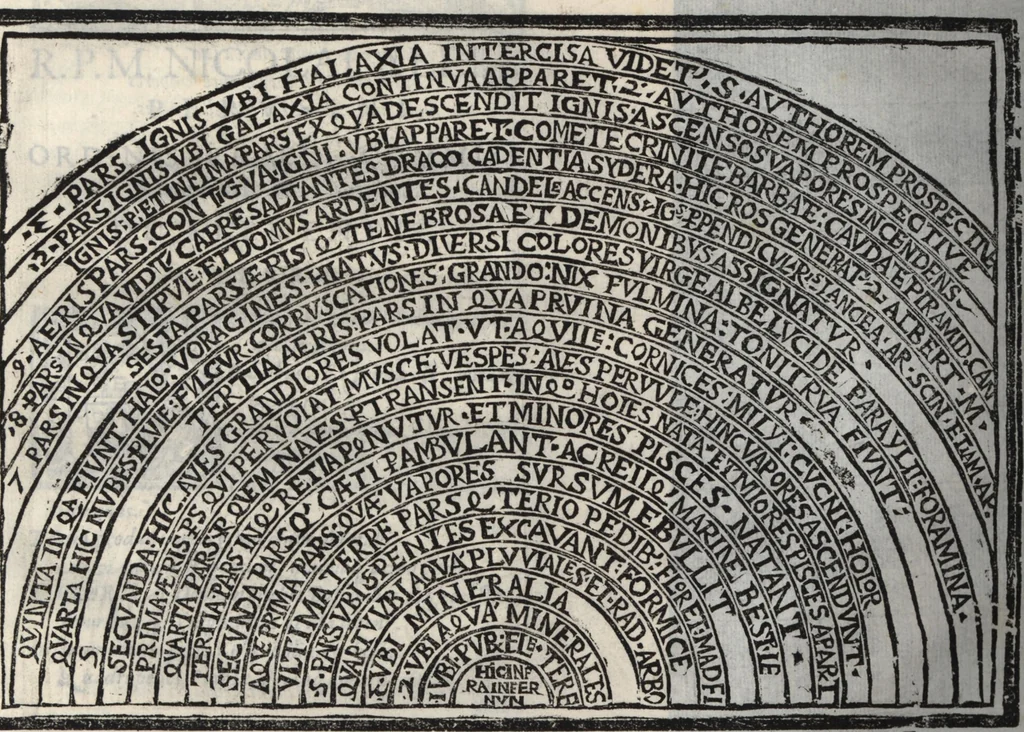 An illustration from Thesavrvs artificiosae memoriae : concionatoribus, philosophis, medicis, iuristis, oratoribus, procuratoribus, caeterisq; bonarum litterarum amatoribus, negociatoribus insuper alijsq; similibus, tenacem ac firmam rerum memoriam cupientibus, perutilis : ac omnes sui amatores & possessores valde locupletans, insimulq; decorant : cum rerum c[ae]lestium atq; terrestrium tenax, ac tutum scrinium esse possit, 1579, leaf 76