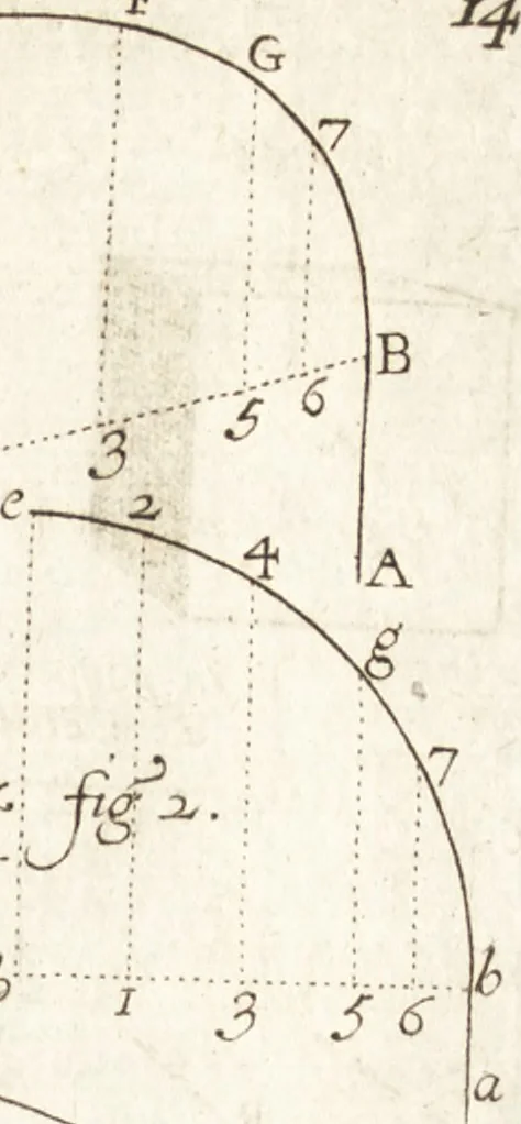An illustration from Traité des pratiques geometrales et perspectives : enseignées dans l'Academie royale de la peinture et sculpture, 1665, leaf 104