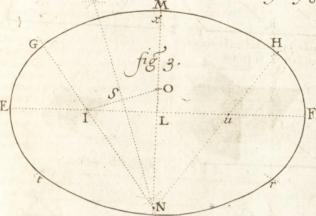 An illustration from Traité des pratiques geometrales et perspectives : enseignées dans l'Academie royale de la peinture et sculpture, 1665, leaf 104
