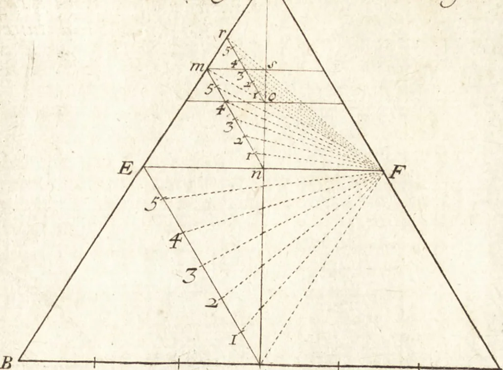 An illustration from Traité des pratiques geometrales et perspectives : enseignées dans l'Academie royale de la peinture et sculpture, 1665, leaf 204