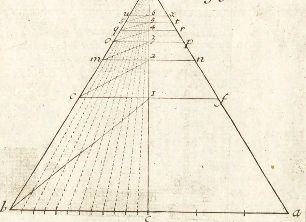 An illustration from Traité des pratiques geometrales et perspectives : enseignées dans l'Academie royale de la peinture et sculpture, 1665, leaf 204