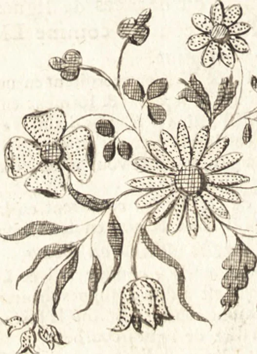 An illustration from Traité des pratiques geometrales et perspectives : enseignées dans l'Academie royale de la peinture et sculpture, 1665, leaf 75