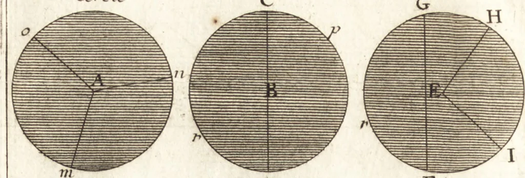An illustration from Traité des pratiques geometrales et perspectives : enseignées dans l'Academie royale de la peinture et sculpture, 1665, leaf 77