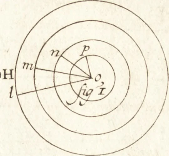 An illustration from Traité des pratiques geometrales et perspectives : enseignées dans l'Academie royale de la peinture et sculpture, 1665, leaf 84