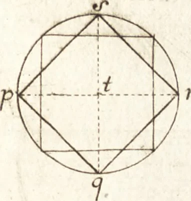 An illustration from Traité des pratiques geometrales et perspectives : enseignées dans l'Academie royale de la peinture et sculpture, 1665, leaf 96