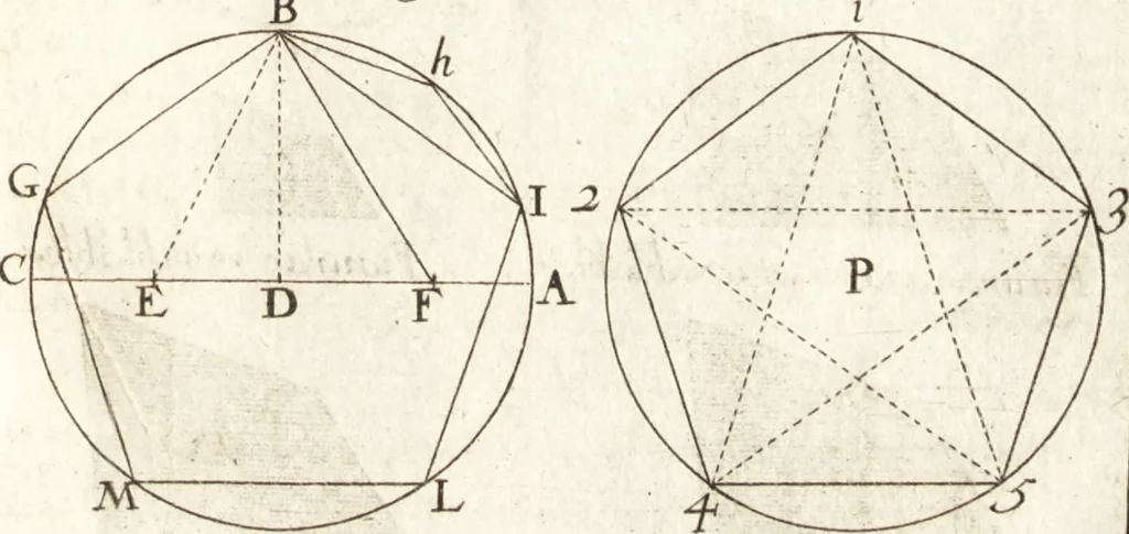 An illustration from Traité des pratiques geometrales et perspectives : enseignées dans l'Academie royale de la peinture et sculpture, 1665, leaf 96