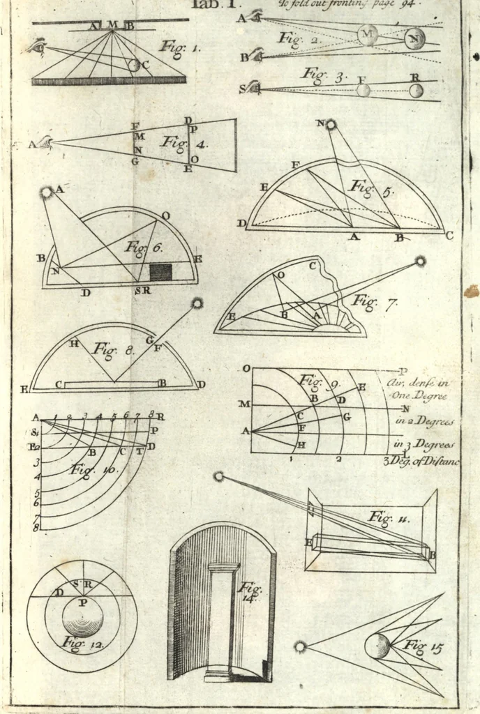 An illustration from A treatise of painting, 1721, leaf 118