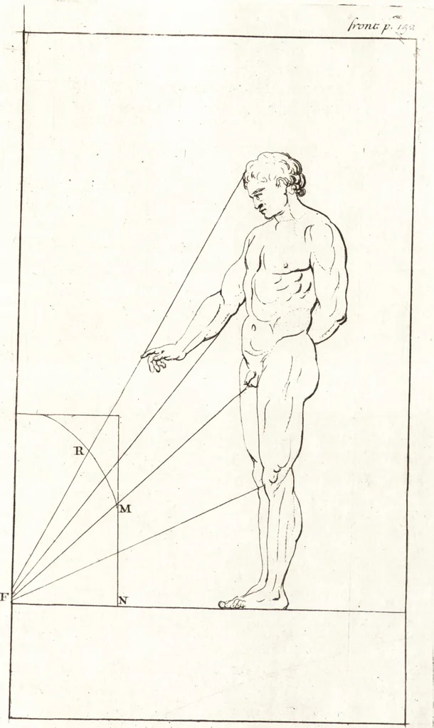 An illustration from A treatise of painting, 1721, leaf 222