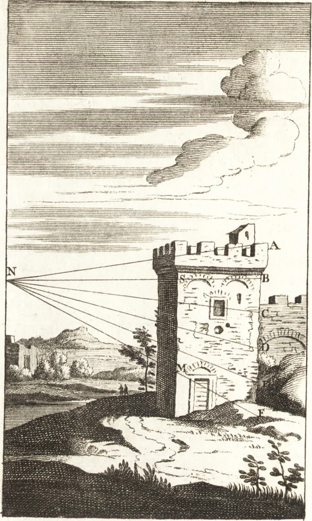 An illustration from A treatise of painting, 1721, leaf 227