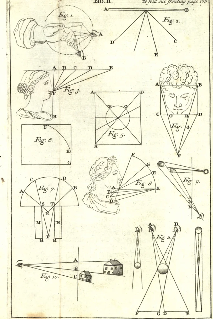 An illustration from A treatise of painting, 1721, leaf 258