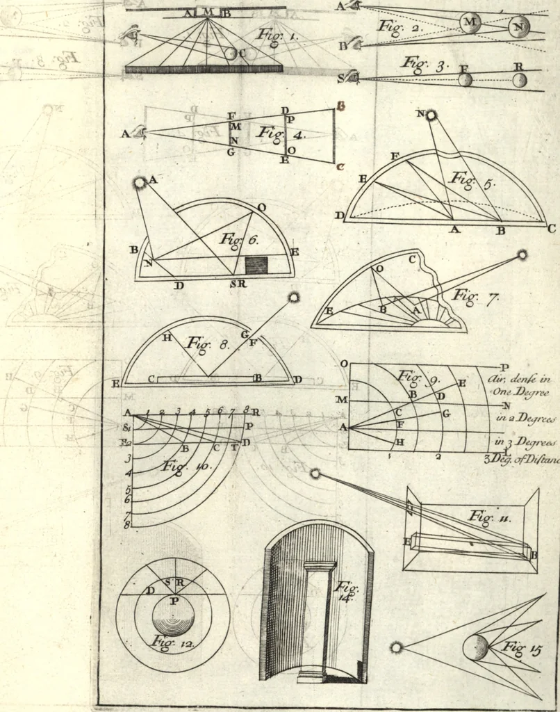 An illustration from A treatise of painting, 1721, leaf 120