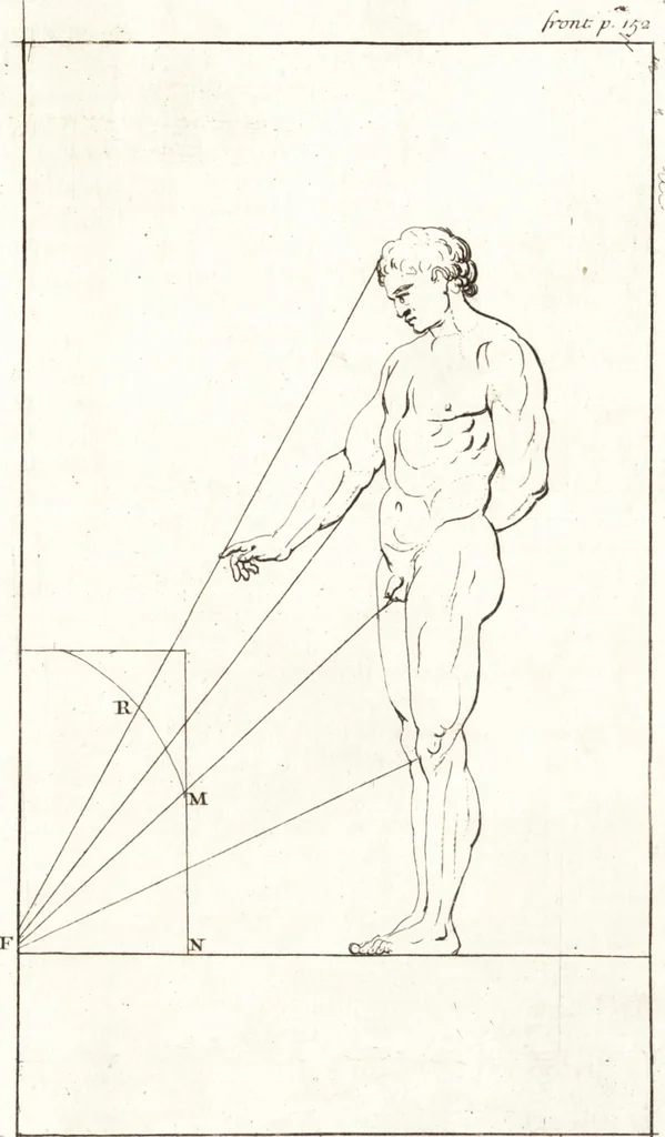 An illustration from A treatise of painting, 1721, leaf 222