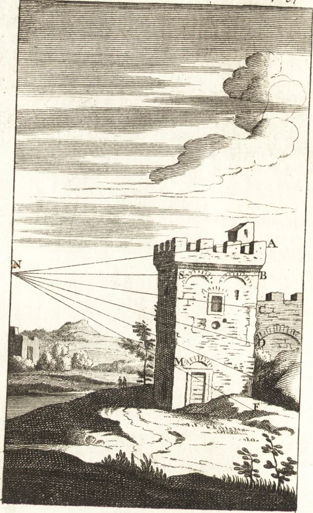 An illustration from A treatise of painting, 1721, leaf 229
