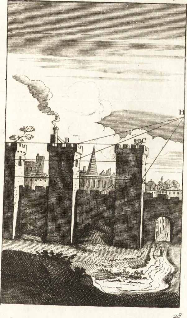 An illustration from A treatise of painting, 1721, leaf 240