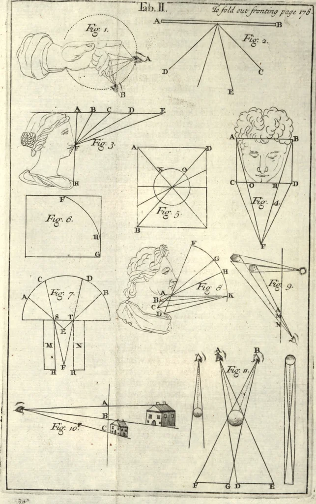 An illustration from A treatise of painting, 1721, leaf 260