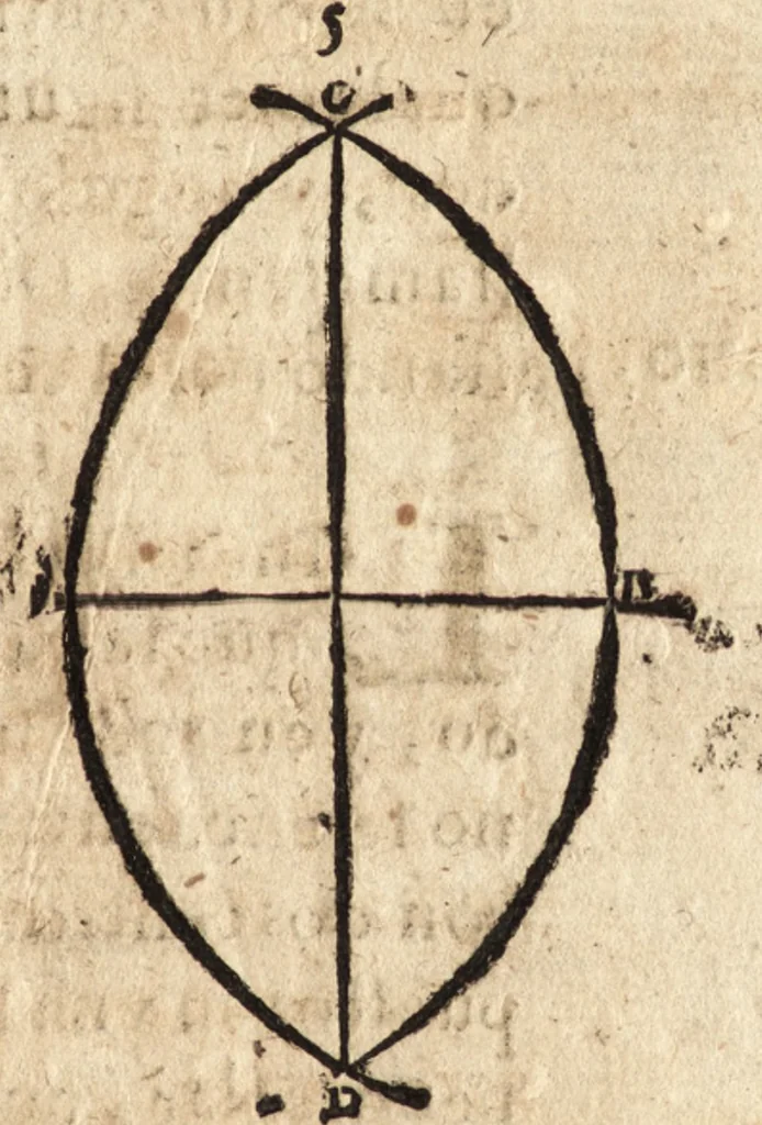 An illustration from Varia conmensuracion para le escultura y arquitectura, 1675, leaf 20