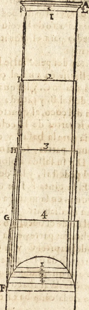 An illustration from Varia conmensuracion para le escultura y arquitectura, 1675, leaf 222