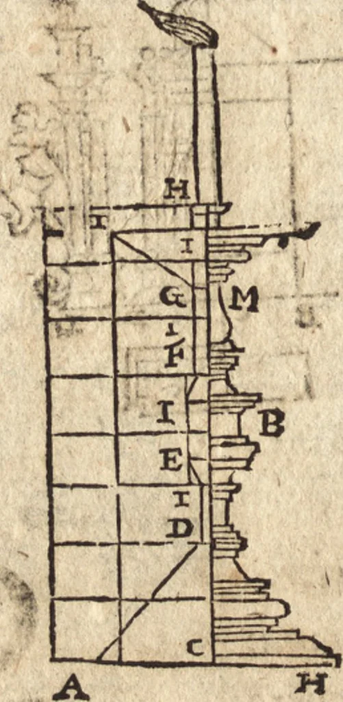 An illustration from Varia conmensuracion para le escultura y arquitectura, 1675, leaf 271