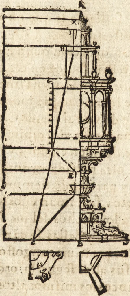 An illustration from Varia conmensuracion para le escultura y arquitectura, 1675, leaf 291