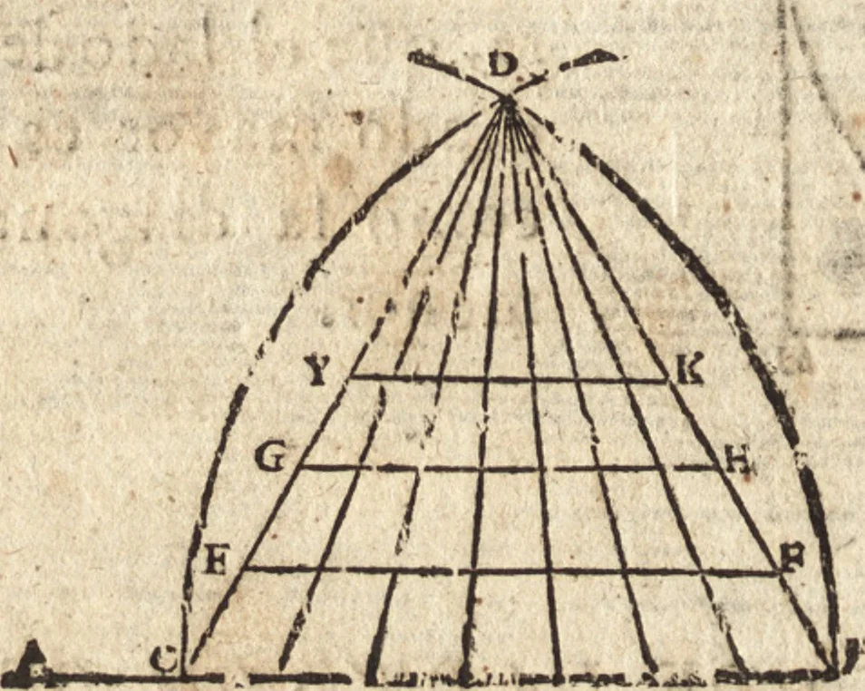 An illustration from Varia conmensuracion para le escultura y arquitectura, 1675, leaf 41