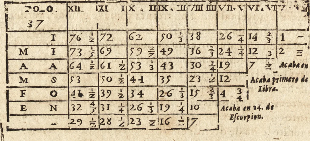 An illustration from Varia conmensuracion para le escultura y arquitectura, 1675, leaf 69