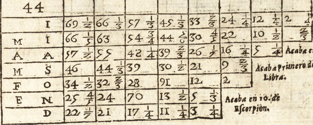 An illustration from Varia conmensuracion para le escultura y arquitectura, 1675, leaf 74