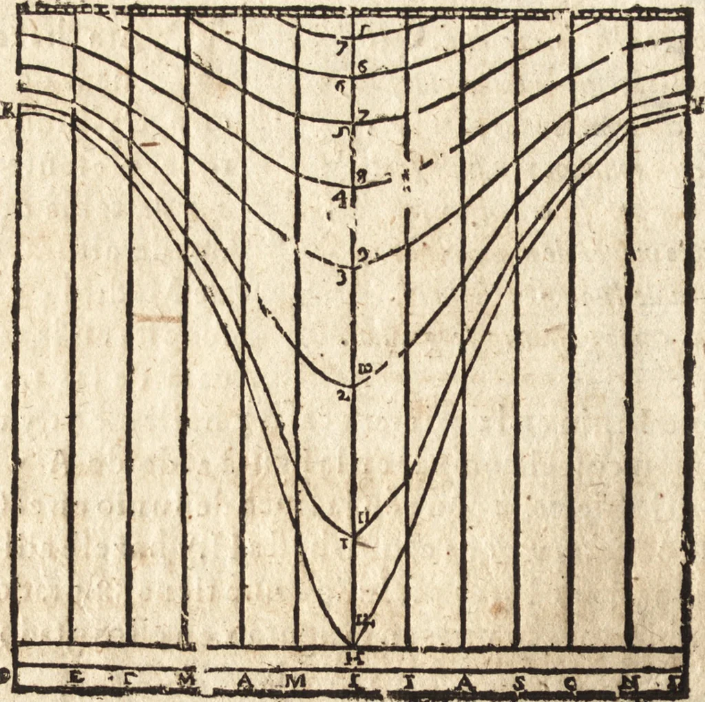 An illustration from Varia conmensuracion para le escultura y arquitectura, 1675, leaf 79