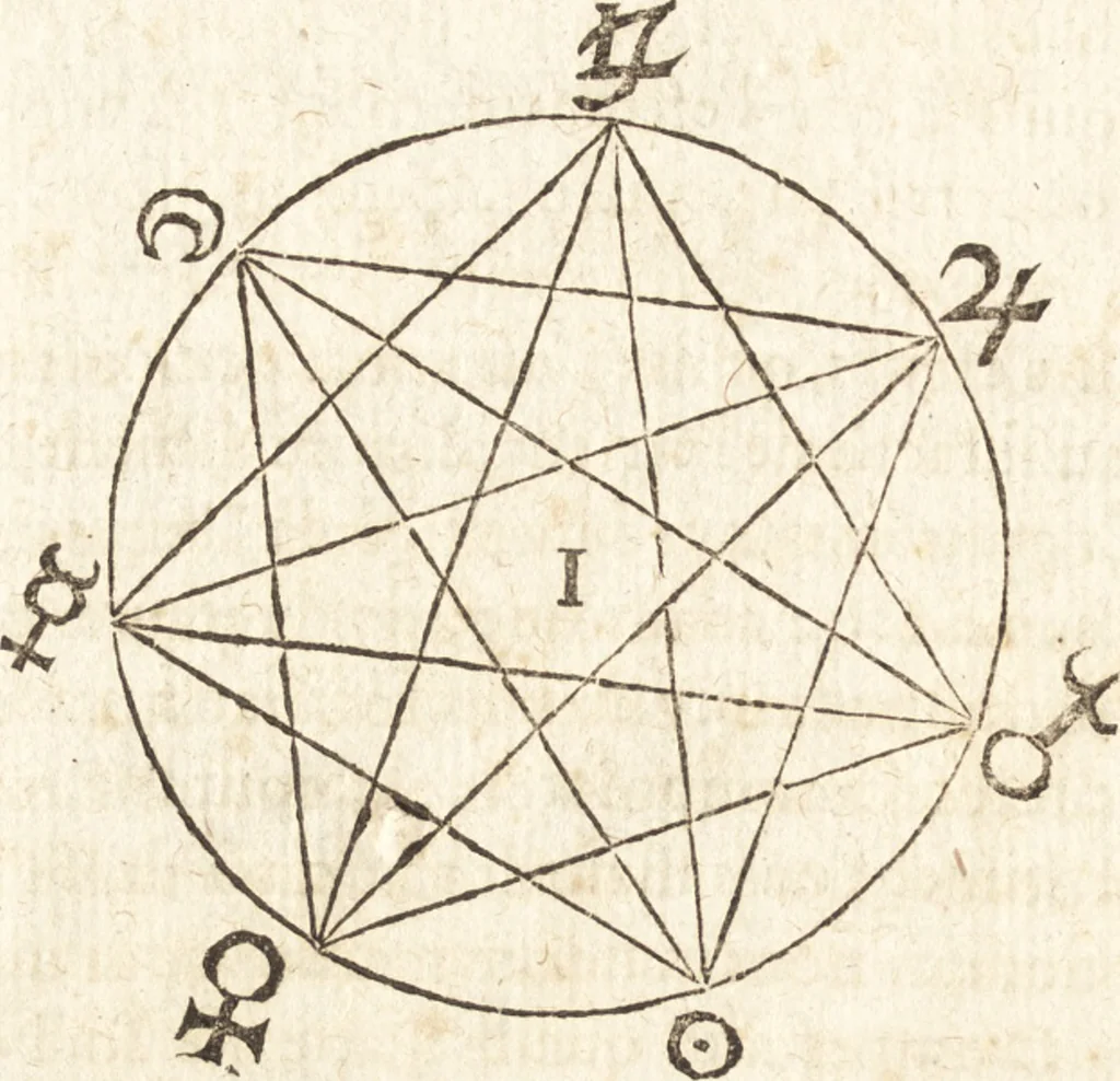 An illustration from Les voyages et obseruations du Sieur de La Boullaye-Le-Gouz, gentil-homme angeuin : où sont décrites les religions, gouuernemens, & situations des estats & royaumes d'Italie, Grece, Natolie, Syrie, Perse, Palestine, Karamenie, Kaldée, Assyrie, grand Mogol, Bijapour, Indes orientales des Portugais, Arabie, Egypte, Holande, grande Bretagne, Irlande, Dannemark, Pologne, isles & autres lieux d'Europe, Asie & Affrique, ou il à seiourné, le tout enrichy de belles figures ; et dedié à l'Eminentissime Cardinal Capponi, 1653, leaf 33