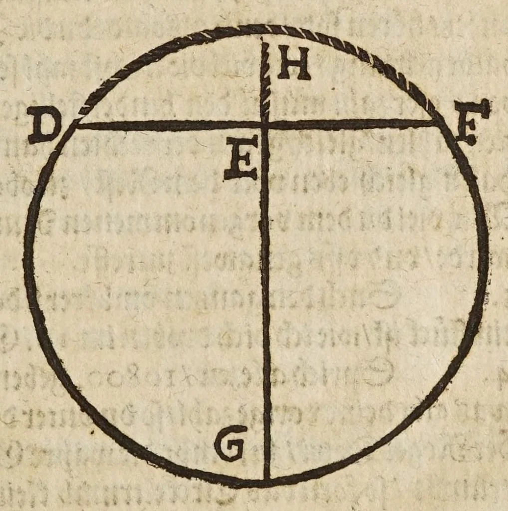 An illustration from Gründtlicher Bericht vom Feldmessen, wie man allerley Felder, Wiesen, Wälde, vnd andere Ort, durch wahren geometrischen Grund abmessen vnd Erkundigen solle : darinnen sonderlich die grosse Irrthumben, so bisshero in dieser Kunst vorgangen, eröffnet vnd verbessert werden : dessgleichen von dem Marscheiden, Bergwercken, Wasserwagen, vnd andern herrlichen Erfindungen nutzlicher Bericht., 1615, leaf 135