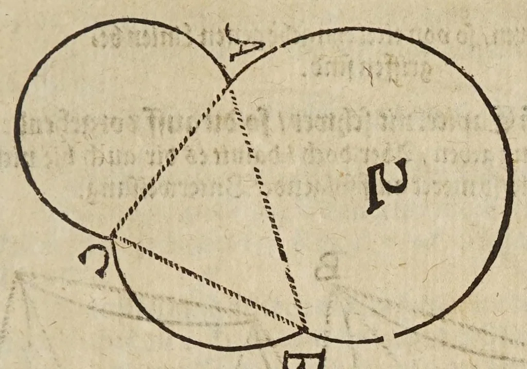 An illustration from Gründtlicher Bericht vom Feldmessen, wie man allerley Felder, Wiesen, Wälde, vnd andere Ort, durch wahren geometrischen Grund abmessen vnd Erkundigen solle : darinnen sonderlich die grosse Irrthumben, so bisshero in dieser Kunst vorgangen, eröffnet vnd verbessert werden : dessgleichen von dem Marscheiden, Bergwercken, Wasserwagen, vnd andern herrlichen Erfindungen nutzlicher Bericht., 1615, leaf 153
