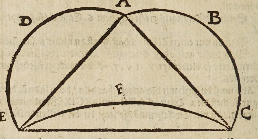An illustration from Gründtlicher Bericht vom Feldmessen, wie man allerley Felder, Wiesen, Wälde, vnd andere Ort, durch wahren geometrischen Grund abmessen vnd Erkundigen solle : darinnen sonderlich die grosse Irrthumben, so bisshero in dieser Kunst vorgangen, eröffnet vnd verbessert werden : dessgleichen von dem Marscheiden, Bergwercken, Wasserwagen, vnd andern herrlichen Erfindungen nutzlicher Bericht., 1615, leaf 156