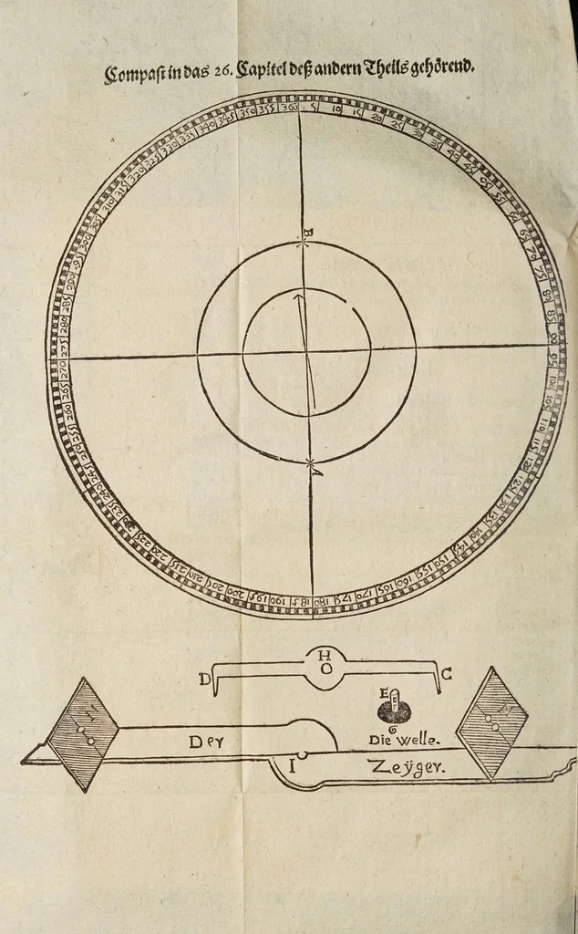 An illustration from Gründtlicher Bericht vom Feldmessen, wie man allerley Felder, Wiesen, Wälde, vnd andere Ort, durch wahren geometrischen Grund abmessen vnd Erkundigen solle : darinnen sonderlich die grosse Irrthumben, so bisshero in dieser Kunst vorgangen, eröffnet vnd verbessert werden : dessgleichen von dem Marscheiden, Bergwercken, Wasserwagen, vnd andern herrlichen Erfindungen nutzlicher Bericht., 1615, leaf 166