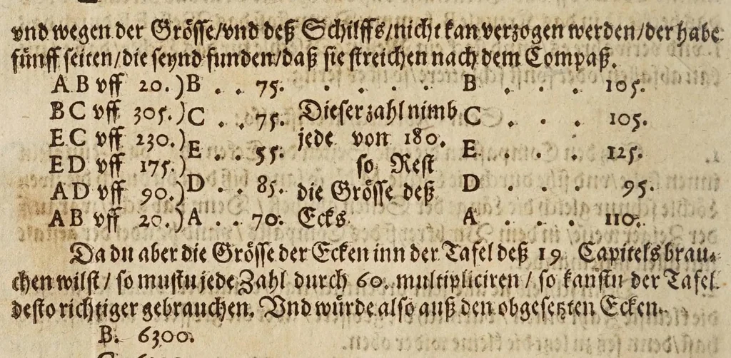 An illustration from Gründtlicher Bericht vom Feldmessen, wie man allerley Felder, Wiesen, Wälde, vnd andere Ort, durch wahren geometrischen Grund abmessen vnd Erkundigen solle : darinnen sonderlich die grosse Irrthumben, so bisshero in dieser Kunst vorgangen, eröffnet vnd verbessert werden : dessgleichen von dem Marscheiden, Bergwercken, Wasserwagen, vnd andern herrlichen Erfindungen nutzlicher Bericht., 1615, leaf 168