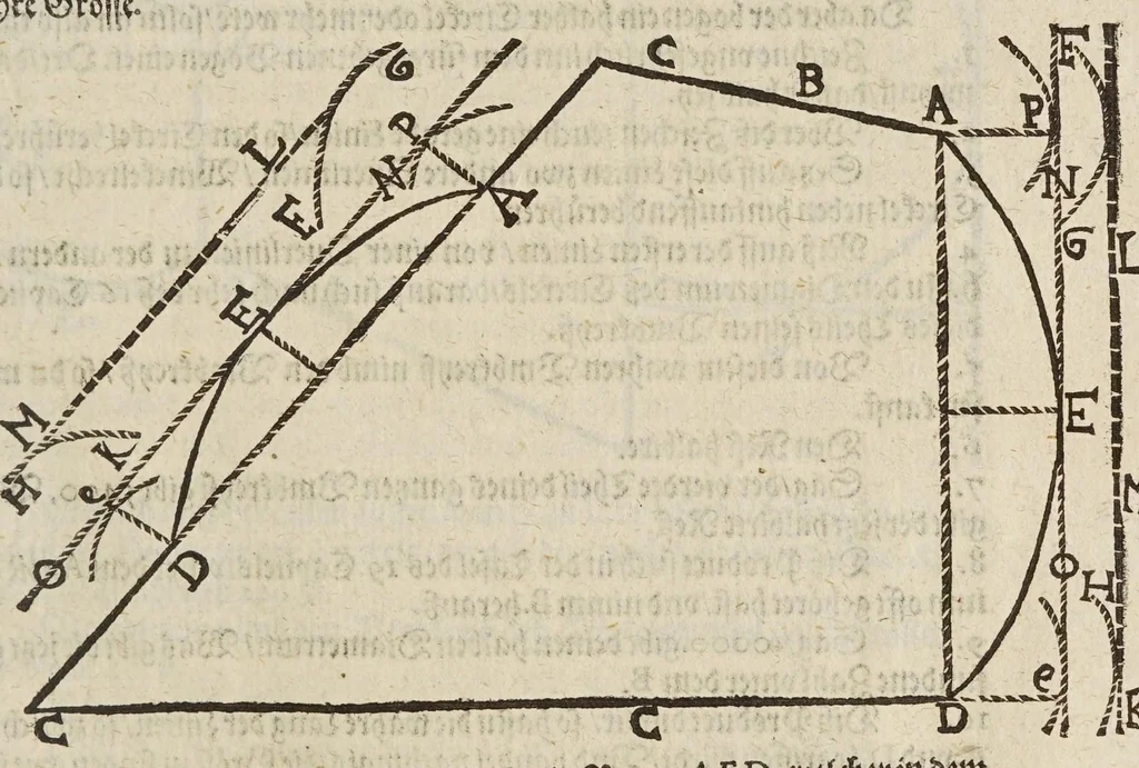 An illustration from Gründtlicher Bericht vom Feldmessen, wie man allerley Felder, Wiesen, Wälde, vnd andere Ort, durch wahren geometrischen Grund abmessen vnd Erkundigen solle : darinnen sonderlich die grosse Irrthumben, so bisshero in dieser Kunst vorgangen, eröffnet vnd verbessert werden : dessgleichen von dem Marscheiden, Bergwercken, Wasserwagen, vnd andern herrlichen Erfindungen nutzlicher Bericht., 1615, leaf 183