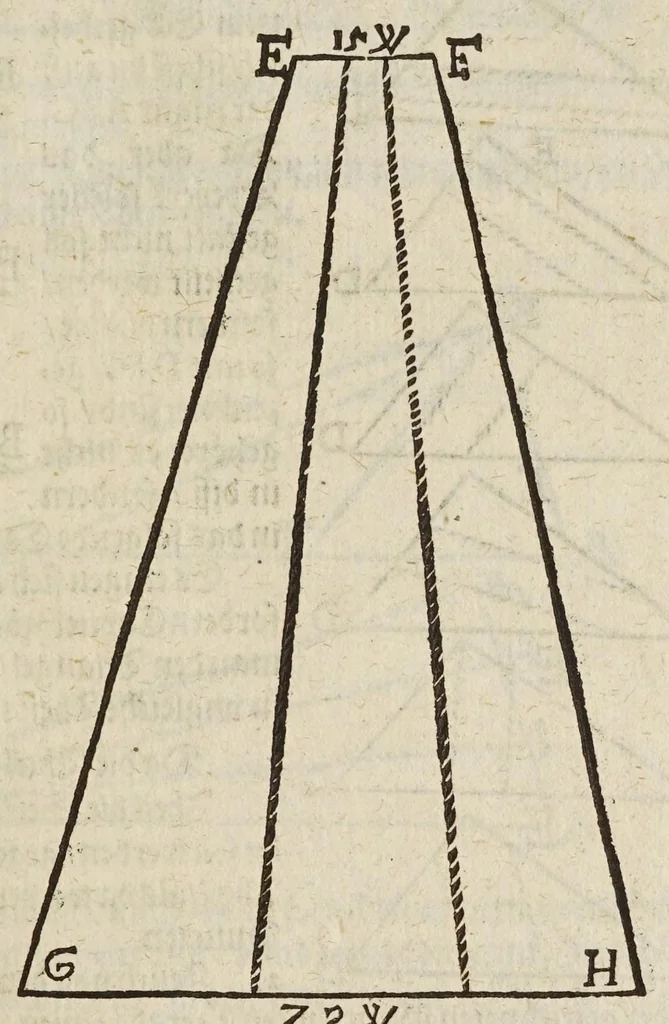 An illustration from Gründtlicher Bericht vom Feldmessen, wie man allerley Felder, Wiesen, Wälde, vnd andere Ort, durch wahren geometrischen Grund abmessen vnd Erkundigen solle : darinnen sonderlich die grosse Irrthumben, so bisshero in dieser Kunst vorgangen, eröffnet vnd verbessert werden : dessgleichen von dem Marscheiden, Bergwercken, Wasserwagen, vnd andern herrlichen Erfindungen nutzlicher Bericht., 1615, leaf 195