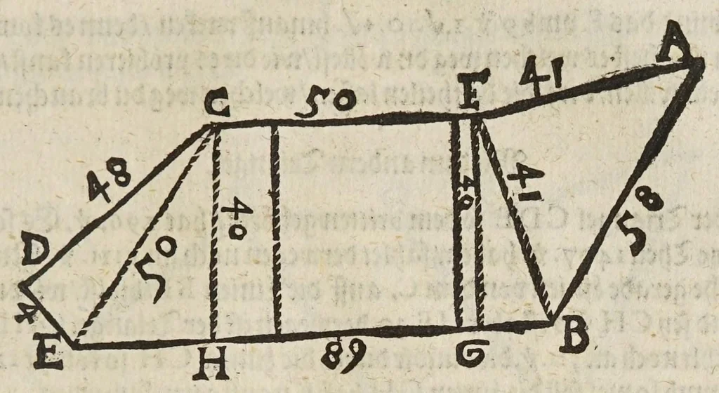 An illustration from Gründtlicher Bericht vom Feldmessen, wie man allerley Felder, Wiesen, Wälde, vnd andere Ort, durch wahren geometrischen Grund abmessen vnd Erkundigen solle : darinnen sonderlich die grosse Irrthumben, so bisshero in dieser Kunst vorgangen, eröffnet vnd verbessert werden : dessgleichen von dem Marscheiden, Bergwercken, Wasserwagen, vnd andern herrlichen Erfindungen nutzlicher Bericht., 1615, leaf 203