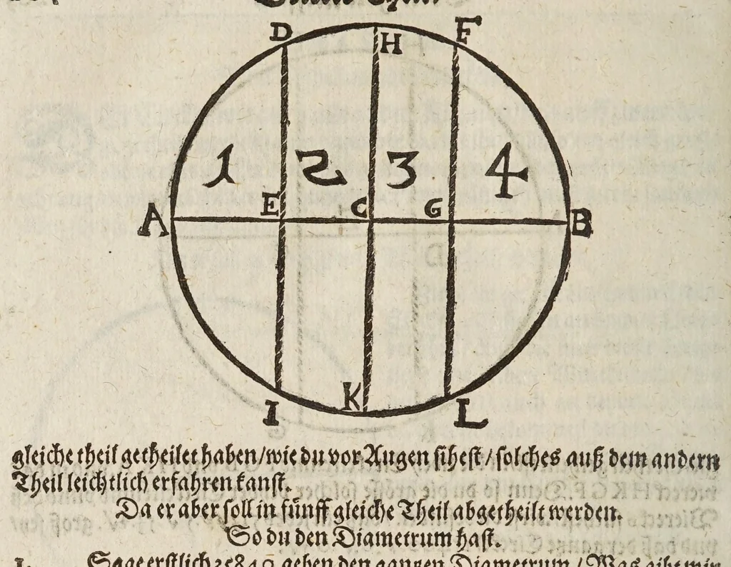 An illustration from Gründtlicher Bericht vom Feldmessen, wie man allerley Felder, Wiesen, Wälde, vnd andere Ort, durch wahren geometrischen Grund abmessen vnd Erkundigen solle : darinnen sonderlich die grosse Irrthumben, so bisshero in dieser Kunst vorgangen, eröffnet vnd verbessert werden : dessgleichen von dem Marscheiden, Bergwercken, Wasserwagen, vnd andern herrlichen Erfindungen nutzlicher Bericht., 1615, leaf 208