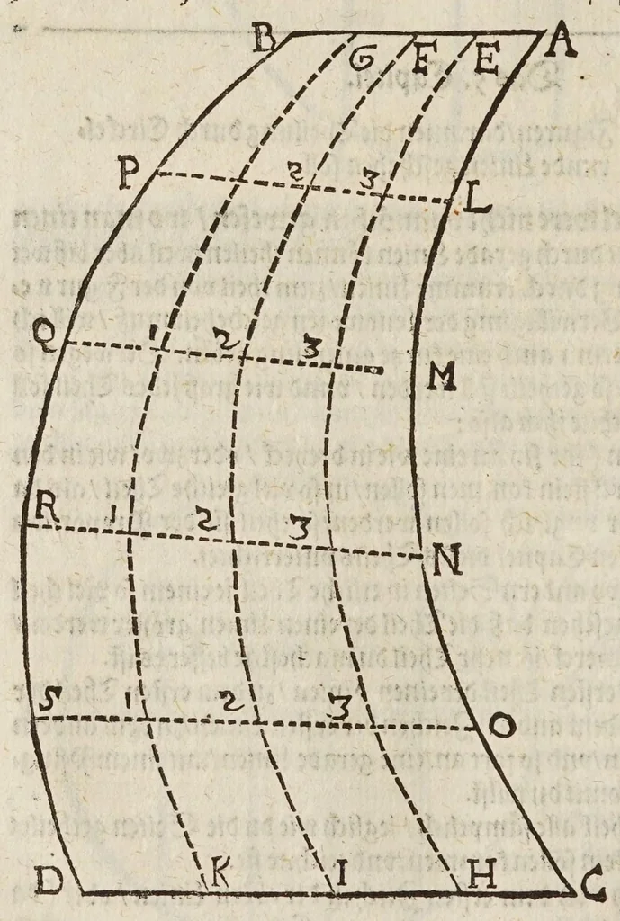 An illustration from Gründtlicher Bericht vom Feldmessen, wie man allerley Felder, Wiesen, Wälde, vnd andere Ort, durch wahren geometrischen Grund abmessen vnd Erkundigen solle : darinnen sonderlich die grosse Irrthumben, so bisshero in dieser Kunst vorgangen, eröffnet vnd verbessert werden : dessgleichen von dem Marscheiden, Bergwercken, Wasserwagen, vnd andern herrlichen Erfindungen nutzlicher Bericht., 1615, leaf 210