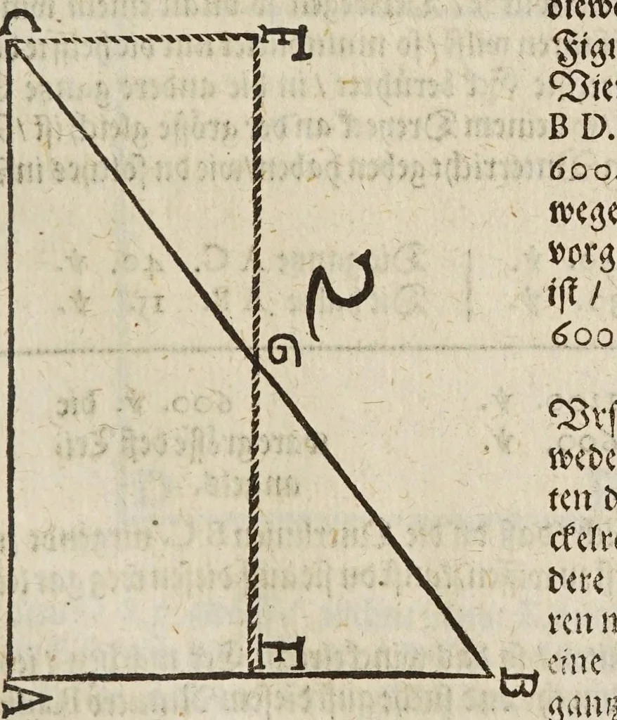 An illustration from Gründtlicher Bericht vom Feldmessen, wie man allerley Felder, Wiesen, Wälde, vnd andere Ort, durch wahren geometrischen Grund abmessen vnd Erkundigen solle : darinnen sonderlich die grosse Irrthumben, so bisshero in dieser Kunst vorgangen, eröffnet vnd verbessert werden : dessgleichen von dem Marscheiden, Bergwercken, Wasserwagen, vnd andern herrlichen Erfindungen nutzlicher Bericht., 1615, leaf 235