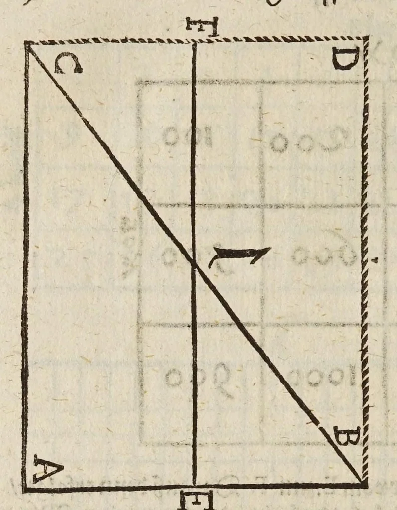 An illustration from Gründtlicher Bericht vom Feldmessen, wie man allerley Felder, Wiesen, Wälde, vnd andere Ort, durch wahren geometrischen Grund abmessen vnd Erkundigen solle : darinnen sonderlich die grosse Irrthumben, so bisshero in dieser Kunst vorgangen, eröffnet vnd verbessert werden : dessgleichen von dem Marscheiden, Bergwercken, Wasserwagen, vnd andern herrlichen Erfindungen nutzlicher Bericht., 1615, leaf 236