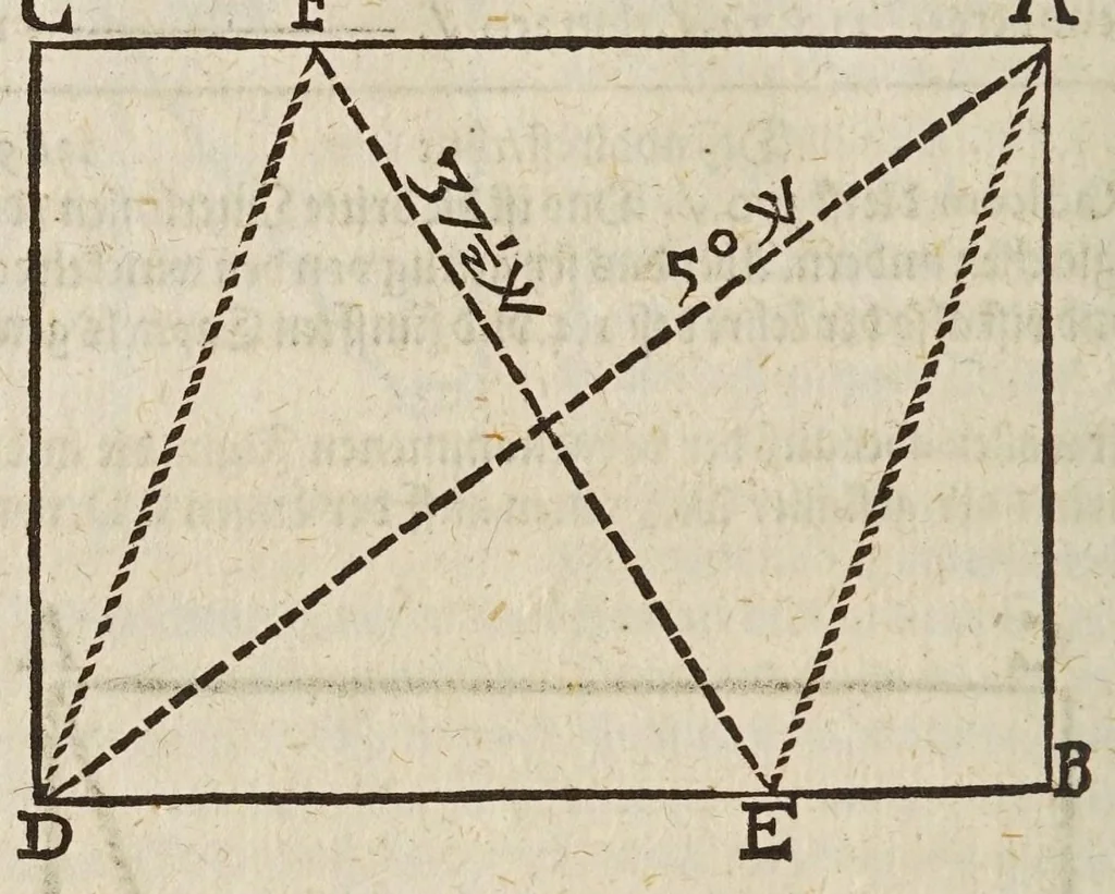 An illustration from Gründtlicher Bericht vom Feldmessen, wie man allerley Felder, Wiesen, Wälde, vnd andere Ort, durch wahren geometrischen Grund abmessen vnd Erkundigen solle : darinnen sonderlich die grosse Irrthumben, so bisshero in dieser Kunst vorgangen, eröffnet vnd verbessert werden : dessgleichen von dem Marscheiden, Bergwercken, Wasserwagen, vnd andern herrlichen Erfindungen nutzlicher Bericht., 1615, leaf 238