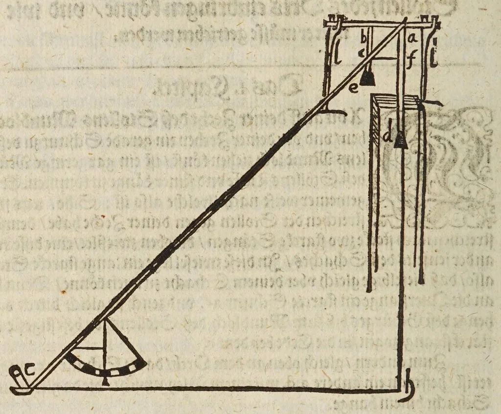 An illustration from Gründtlicher Bericht vom Feldmessen, wie man allerley Felder, Wiesen, Wälde, vnd andere Ort, durch wahren geometrischen Grund abmessen vnd Erkundigen solle : darinnen sonderlich die grosse Irrthumben, so bisshero in dieser Kunst vorgangen, eröffnet vnd verbessert werden : dessgleichen von dem Marscheiden, Bergwercken, Wasserwagen, vnd andern herrlichen Erfindungen nutzlicher Bericht., 1615, leaf 266