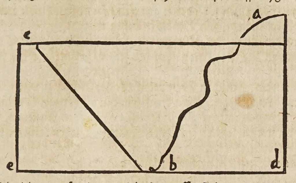 An illustration from Gründtlicher Bericht vom Feldmessen, wie man allerley Felder, Wiesen, Wälde, vnd andere Ort, durch wahren geometrischen Grund abmessen vnd Erkundigen solle : darinnen sonderlich die grosse Irrthumben, so bisshero in dieser Kunst vorgangen, eröffnet vnd verbessert werden : dessgleichen von dem Marscheiden, Bergwercken, Wasserwagen, vnd andern herrlichen Erfindungen nutzlicher Bericht., 1615, leaf 277