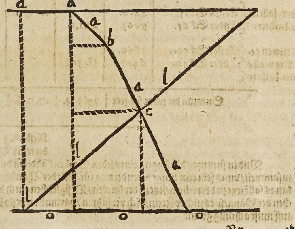 An illustration from Gründtlicher Bericht vom Feldmessen, wie man allerley Felder, Wiesen, Wälde, vnd andere Ort, durch wahren geometrischen Grund abmessen vnd Erkundigen solle : darinnen sonderlich die grosse Irrthumben, so bisshero in dieser Kunst vorgangen, eröffnet vnd verbessert werden : dessgleichen von dem Marscheiden, Bergwercken, Wasserwagen, vnd andern herrlichen Erfindungen nutzlicher Bericht., 1615, leaf 287